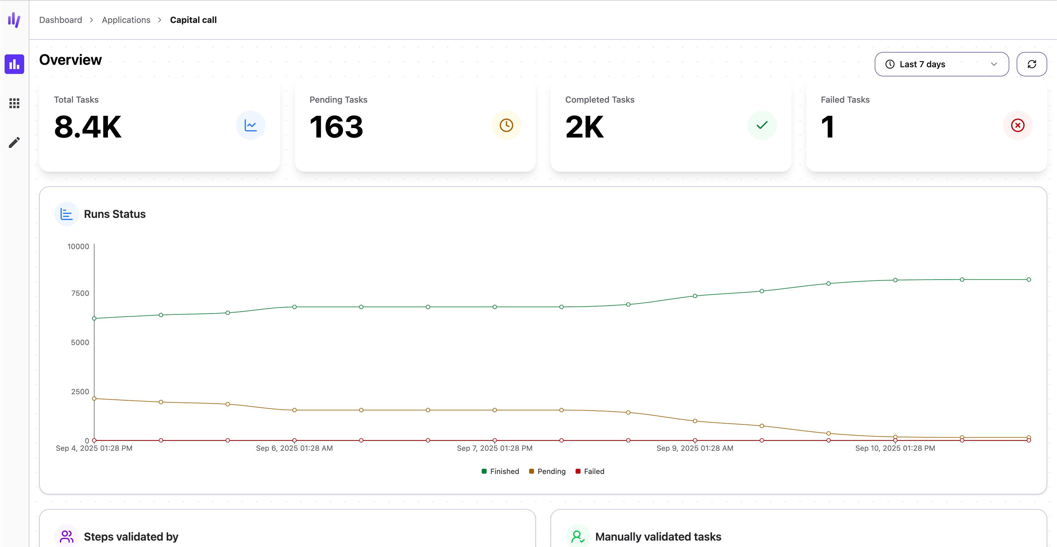 Analytics Dashboard